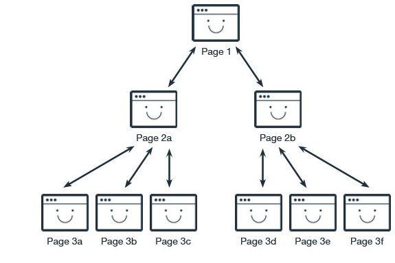 Cấu trúc website